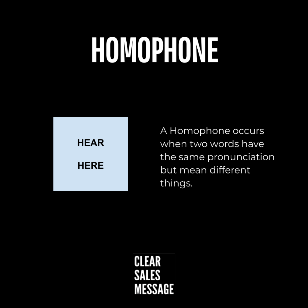 Homophone Infographic explaining homophones the word homophone at top a light blue square reading hear here on the left and a definition on the right a homophone occurs when two words have the same pronunciation but mean different things a small black and white clear sales message logo appears at the bottom