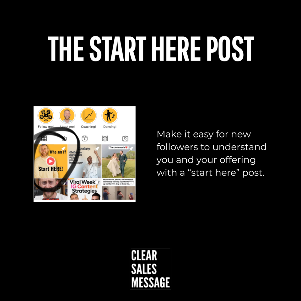 The start here post Black page with the bold title the start here post left a collage thumbnail with a magnifying glass right a paragraph about helping new followers understand your offering bottom logo clear sales message Alternative text emphasizes its a promotional slide about a start here post for social media