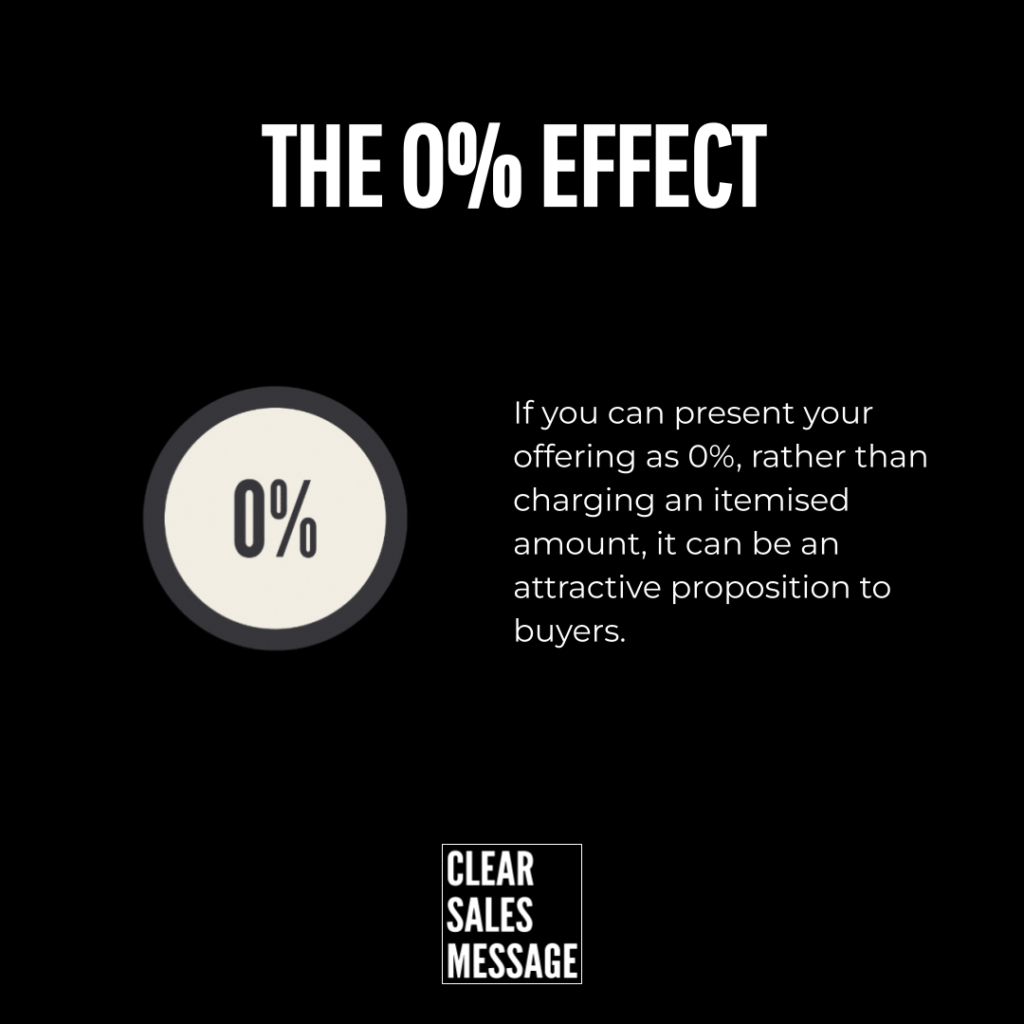 Bold black slide with large white title the 0 effect left a round 0 badge right paragraph about offering 0 and a small clear sales message logo at the bottom