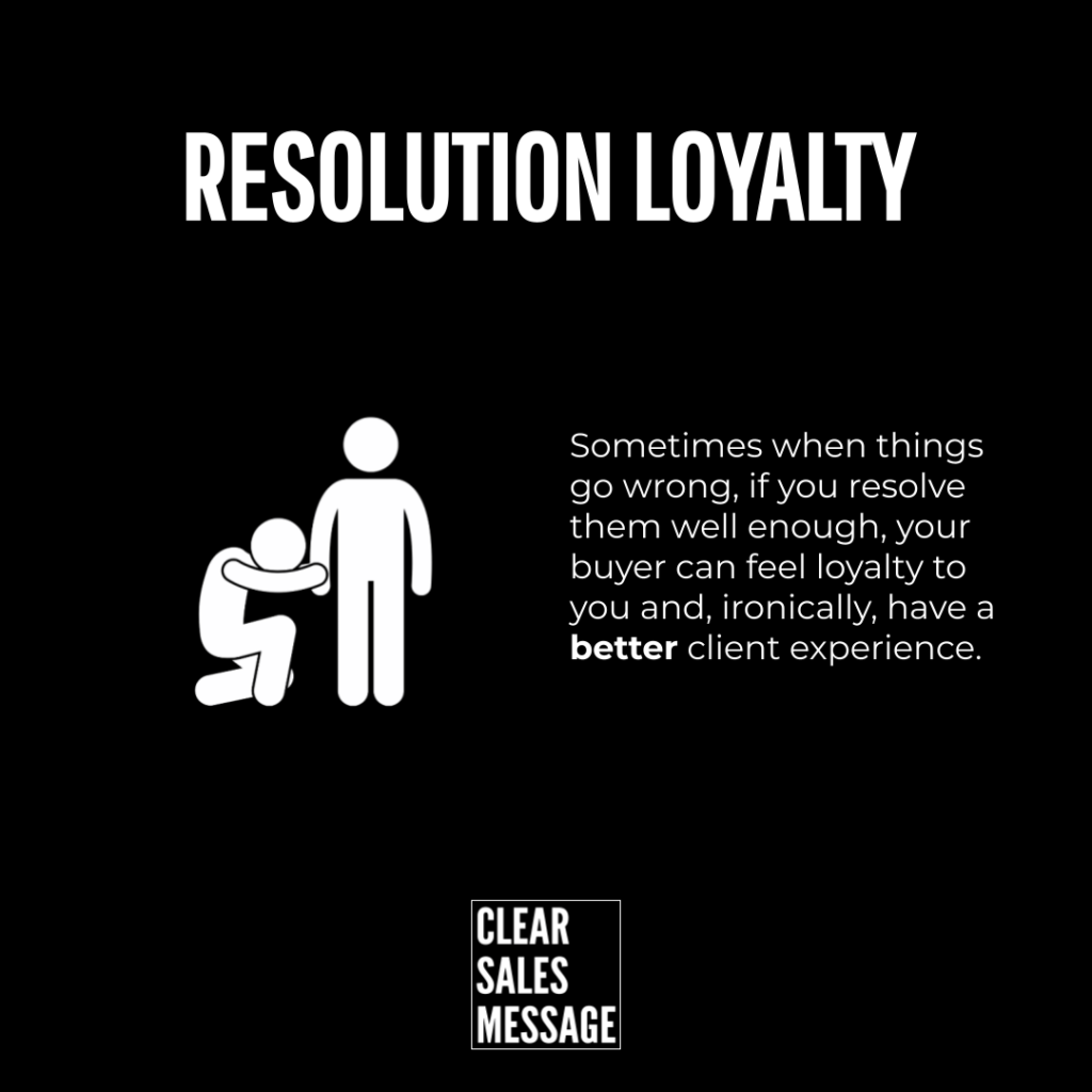 Resolution loyalty Black poster title resolution loyalty left shows one figure comforting another right explains resolving issues builds buyer loyalty bottom logo clear sales message