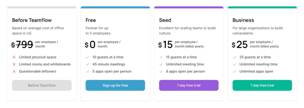 Pricing cards four plansbefore teamflow free seed and business with monthly prices and features