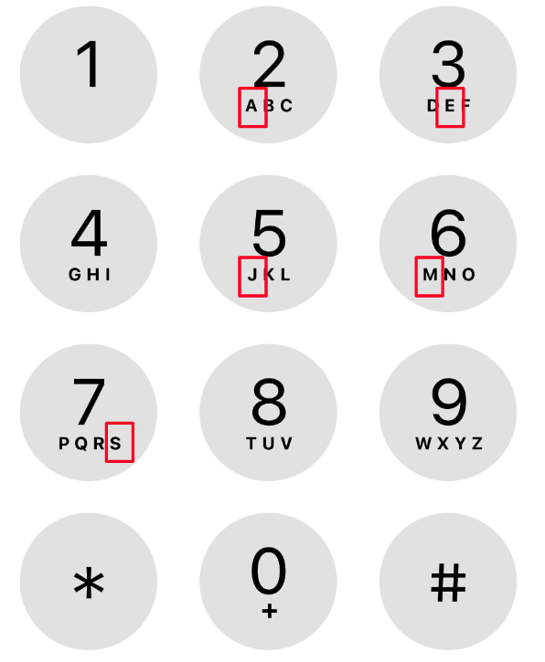 Phone style numeric keypad arranged 4x3 keys 19 then  0  Each digit shows its letter mapping 2=abc 3=def 4=ghi 5=jkl 6=mno 7=pqrs 8=tuv 9=wxyz 0 shows a plus sign
