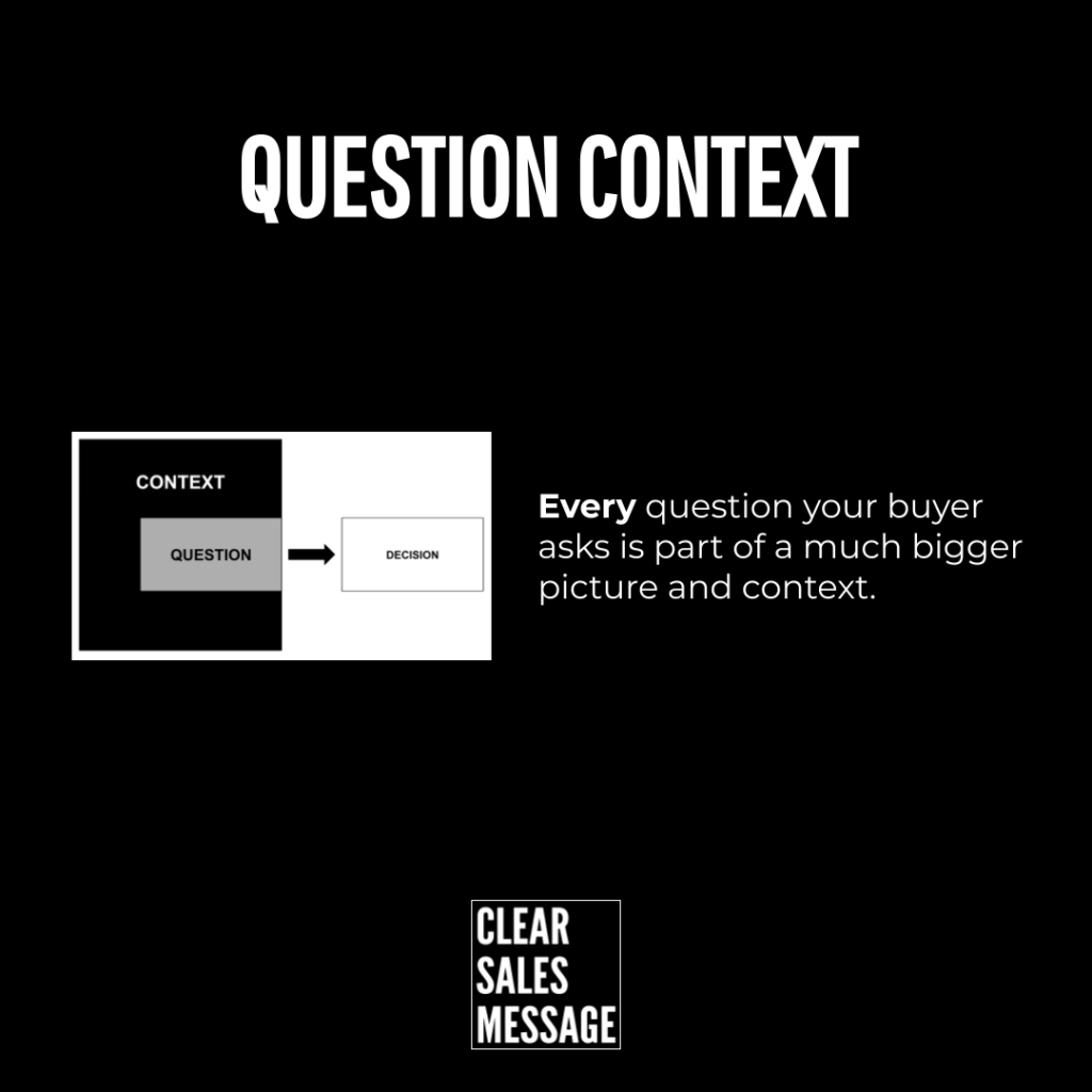 Question context Slide graphic titled question context showing a left diagram context containing question arrow to decision with supporting text about buyer questions forming a bigger context plus a clear sales message badge at bottom