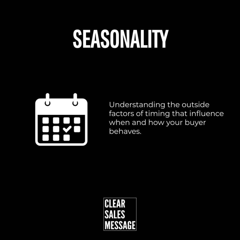 Seasonality heading with a calendar icon and text about timing factors that affect buyer behavior clear sales message logo at bottom