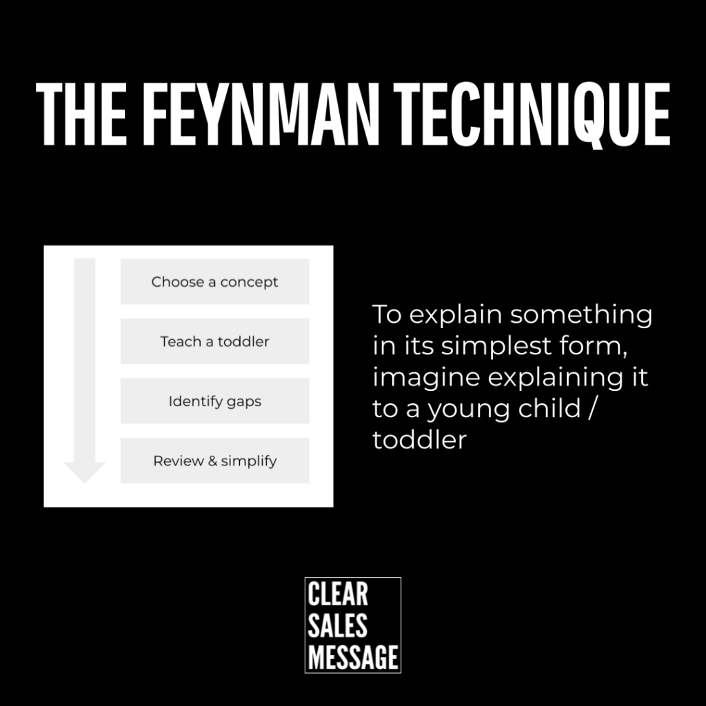 Poster titled the feynman technique showing a left diagram of four steps choose a concept teach a toddler identify gaps review  simplify and a right side quote about explaining things simply small clear sales message logo at bottom