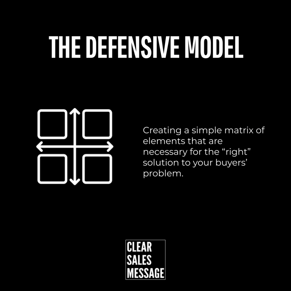 Black presentation slide with the title the defensive model a white four square matrix diagram with arrows and a right side explanatory paragraph bottom logo clear sales message