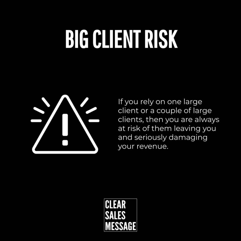 Black background with the title big client risk left a white warning triangle icon right a paragraph about revenue risk from relying on few large clients clear sales message logo at the bottom