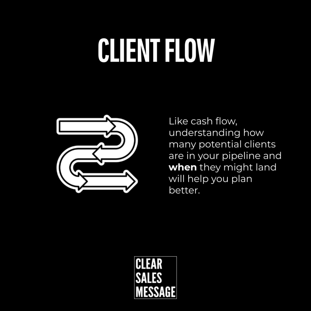 Slide titled client flow with a three arrow white diagram on the left and text about pipeline timing on the right small clear sales message logo at bottom center