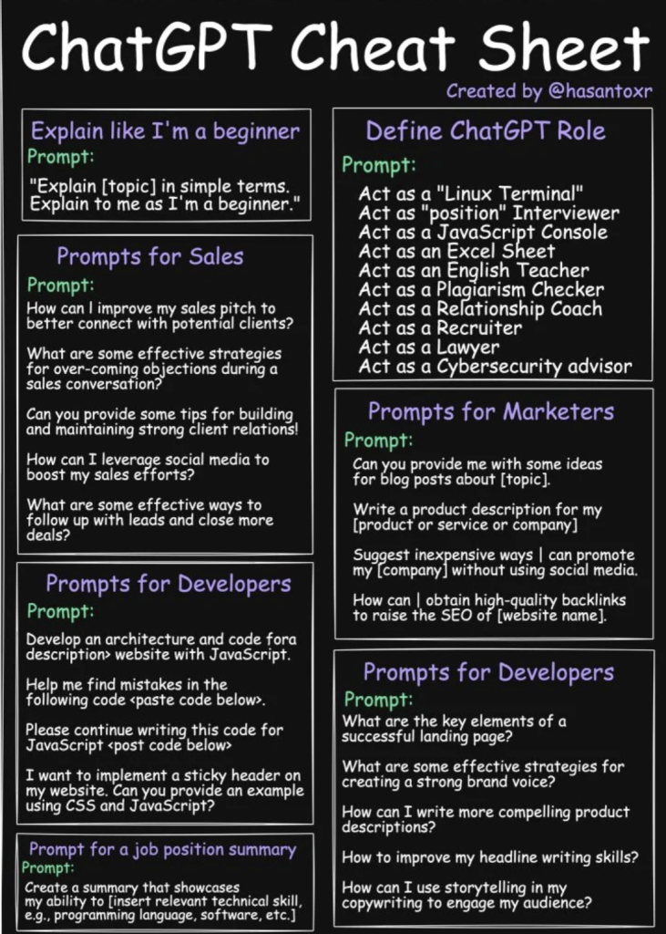 Ch atgpt cheat sheet infographic on a blackboard background with sections for beginners sales developers marketers and roles