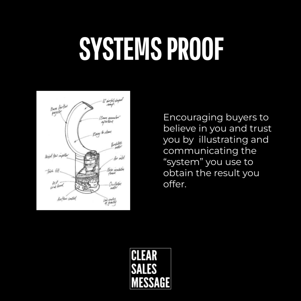 Systems proof Hero banner with the words systems proof a schematic device on the left and a right side paragraph about illustrating your system to earn trust clear sales message logo at the bottom