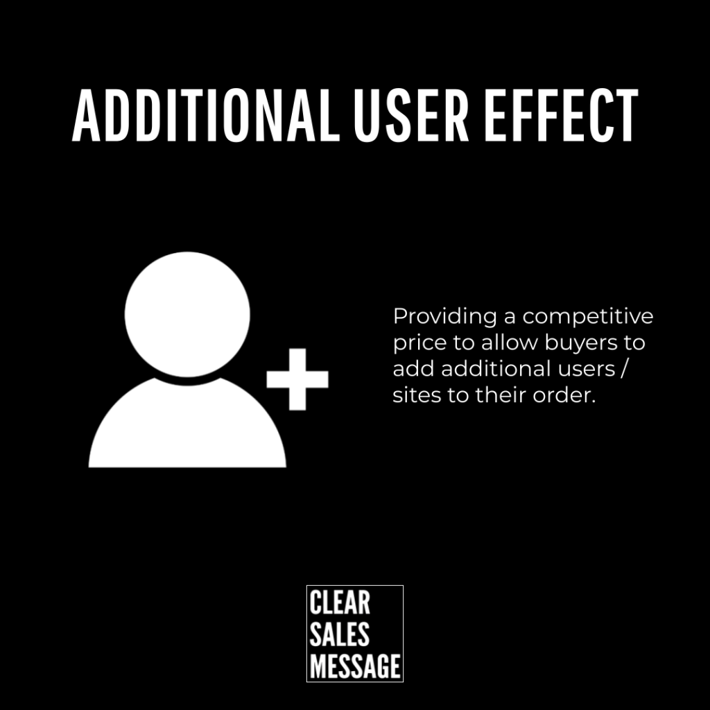 Additional user effect Slide titled additional user effect with a white user silhouette and plus sign beside a paragraph about adding buyersusers to an order brand logo at bottom