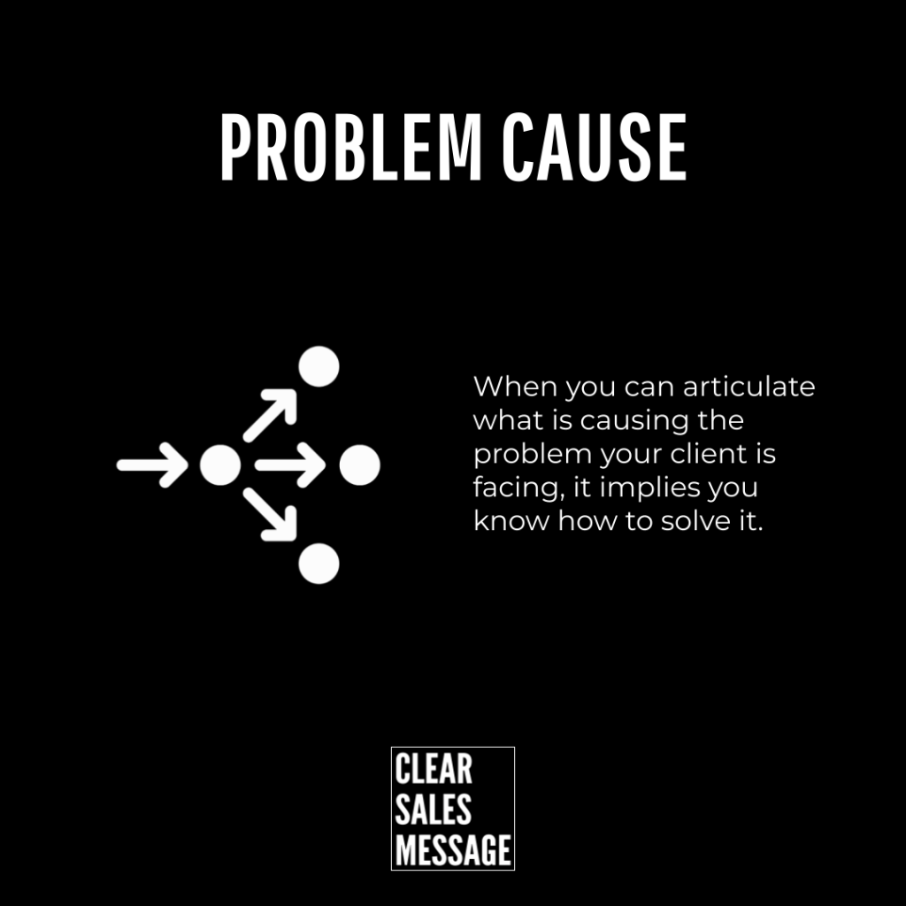 Problem cause Bold problem cause title on black left white diagram of arrows and circles right explanatory text about articulating the problem bottom clear sales message logo