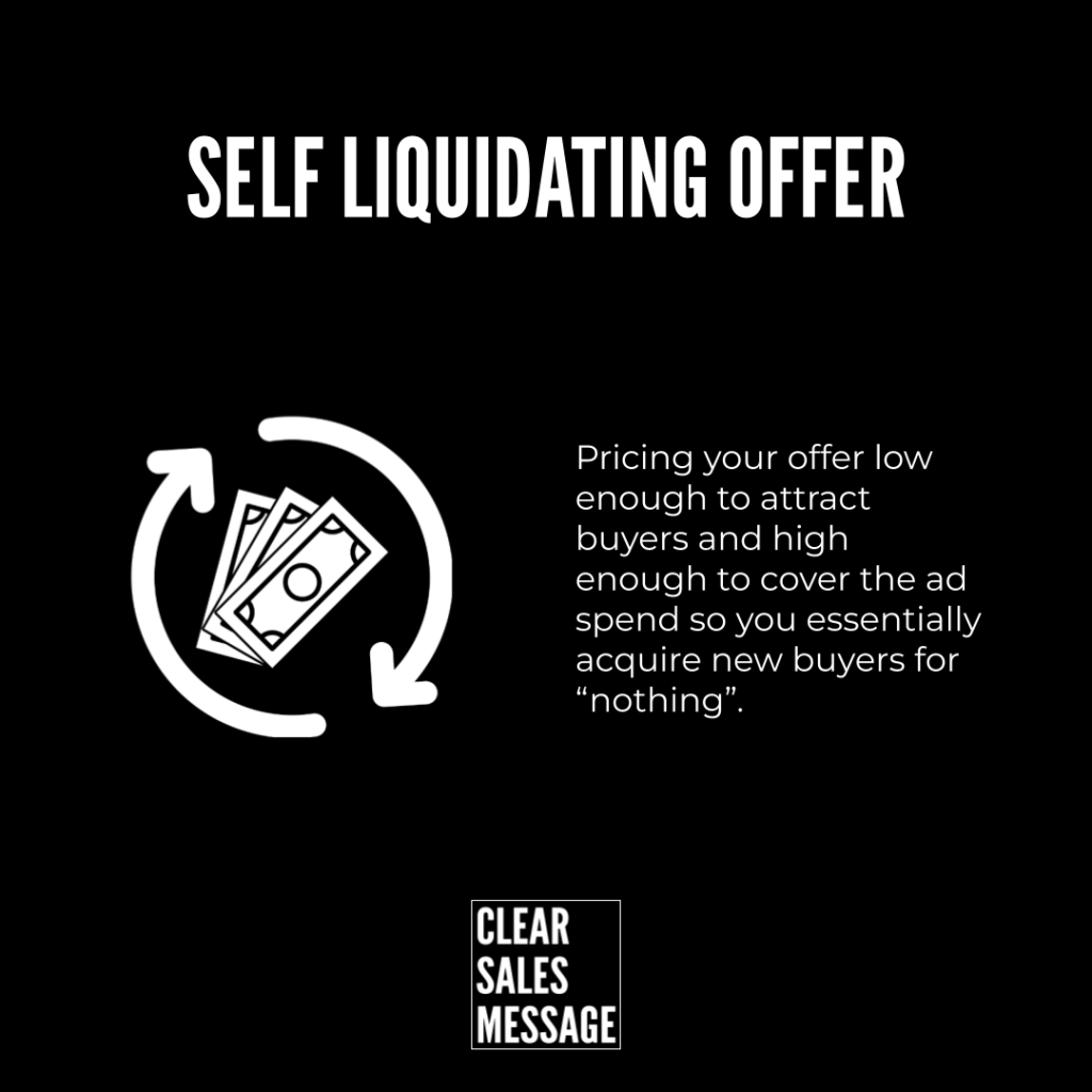 Poster style graphic announcing a self liquidating offer with cash in cloat circular arrows and text about pricing to attract buyers clear sales message
