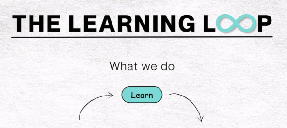 Screenshot 2024 12 03 at 16 36 42 The learning loop logo with an infinity symbol below it what we do and a teal rounded learn button with arrows indicating flow