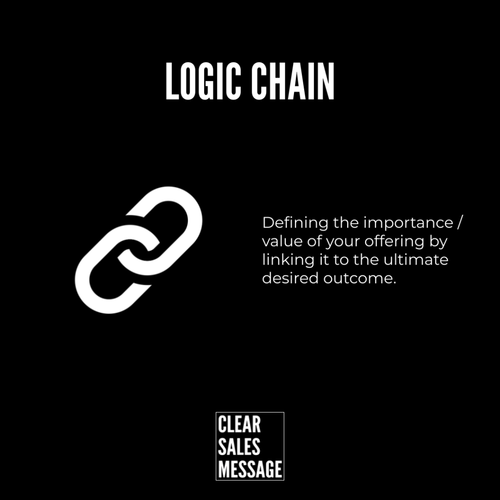 Black slide with the title logic chain a white chain icon on the left and a paragraph about linking your offering to the desired outcome bottom shows clear sales message logo