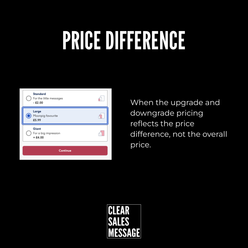 Graphic showing the headline price difference with a small pricing dialog highlighting the large plan plus the caption about upgrades reflecting price difference and the clear sales message logo at the bottom
