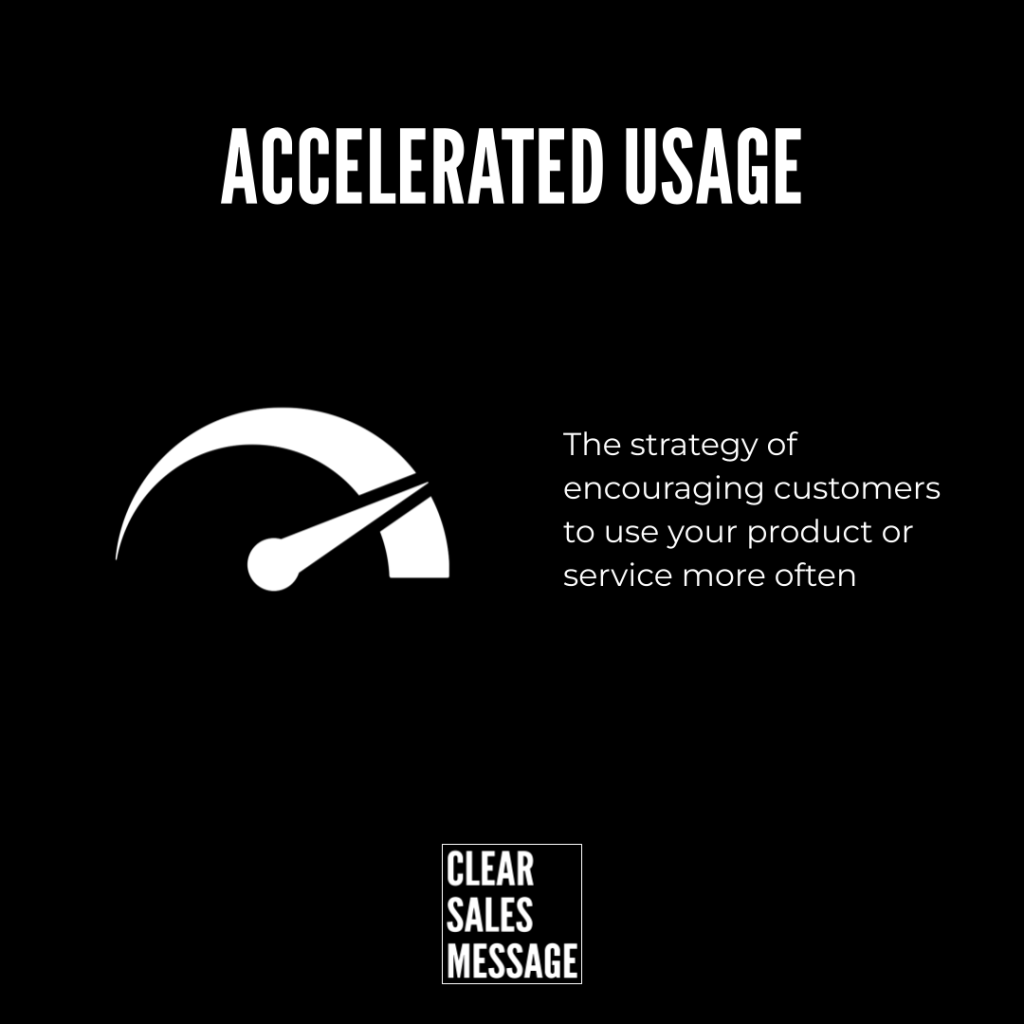 Poster titled accelerated usage with a white speedometer icon on the left explanatory text on the right and a small clear sales message logo at the bottom