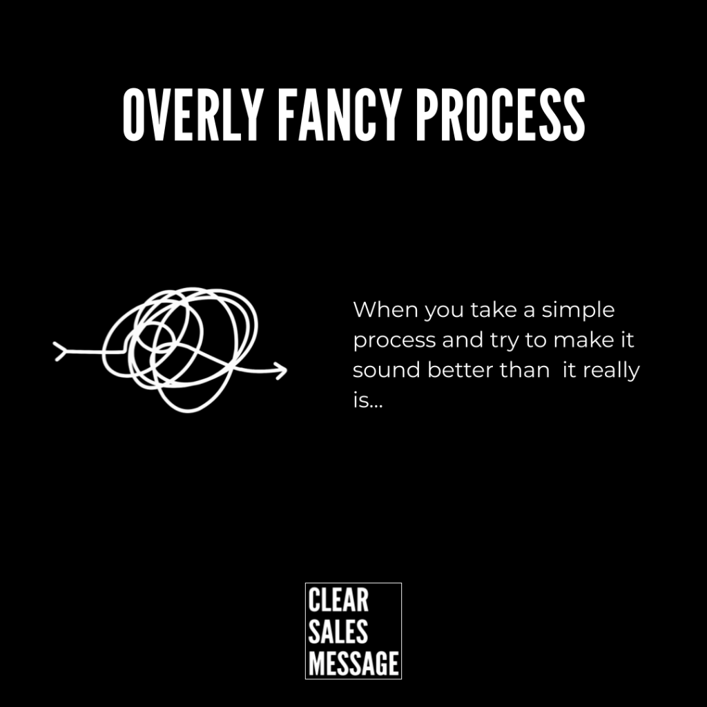 Overly fancy process Black slide with bold overly fancy process title a white tangled path icon on the left right side text about overcomplicating a simple process and a white clear sales message logo at the bottom centerleft