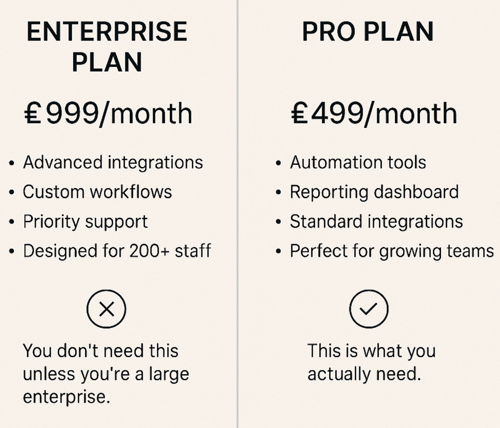 Comparison of enterprise plan €999month and pro plan €499month with features listed