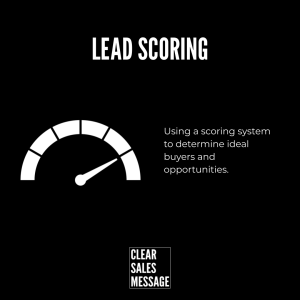 Lead scoring a gauge meter with text about using a scoring system to identify ideal buyers and opportunities