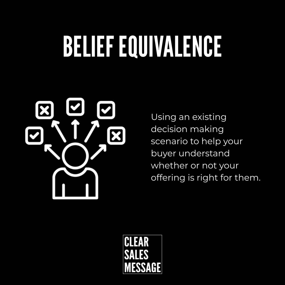 Belief equivalence Poster about belief equivalence a person icon with multiple checkboxesarrows around plus explanatory text about using scenarios to help buyers decidir fit clear sales message logo at bottom