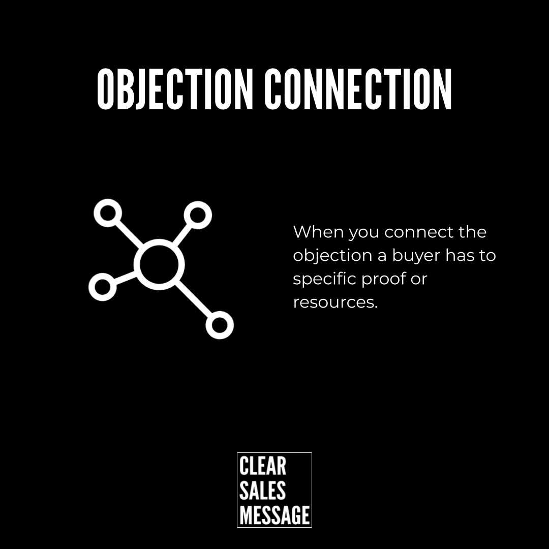 Objection connection Hero image title objection connection with a white molecular icon on the left and descriptive text on the right against a black background clear sales message logo at bottom