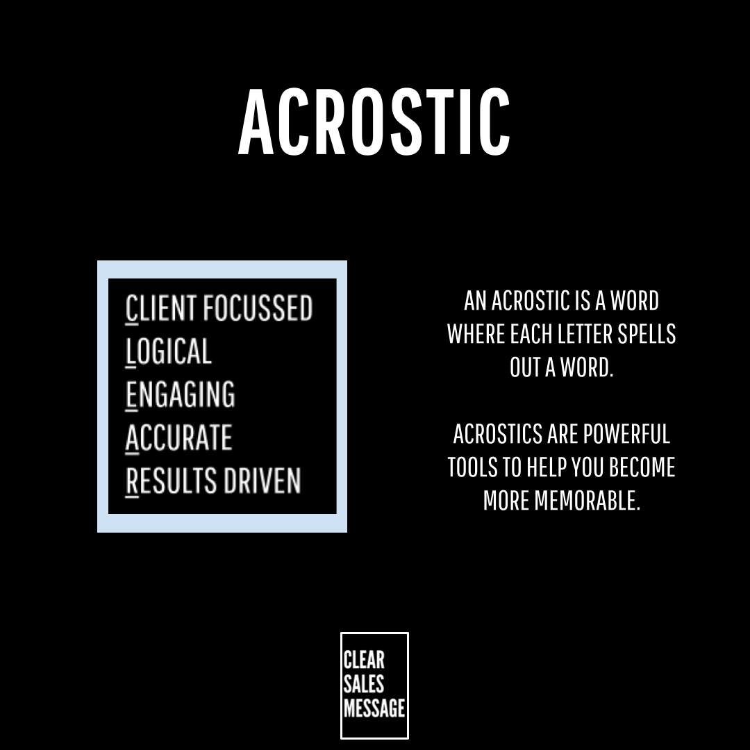 Large black poster with the word acrostic in white at the top left side features a light blue framed square containing the vertical acrostic words right side shows two blocks of white text describing acrostics and their memorability small clear sales message logo at the bottom