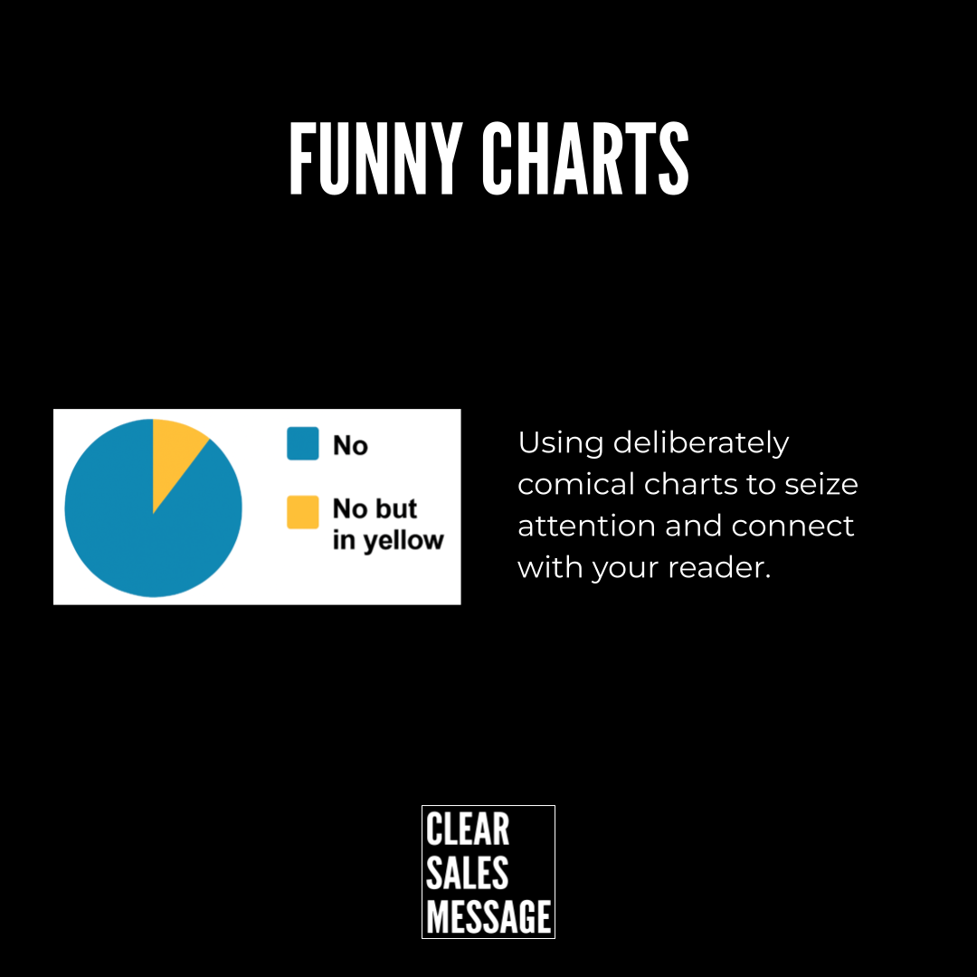 Humorous Histograms Funny Charts: Why Humour Makes Data Stick