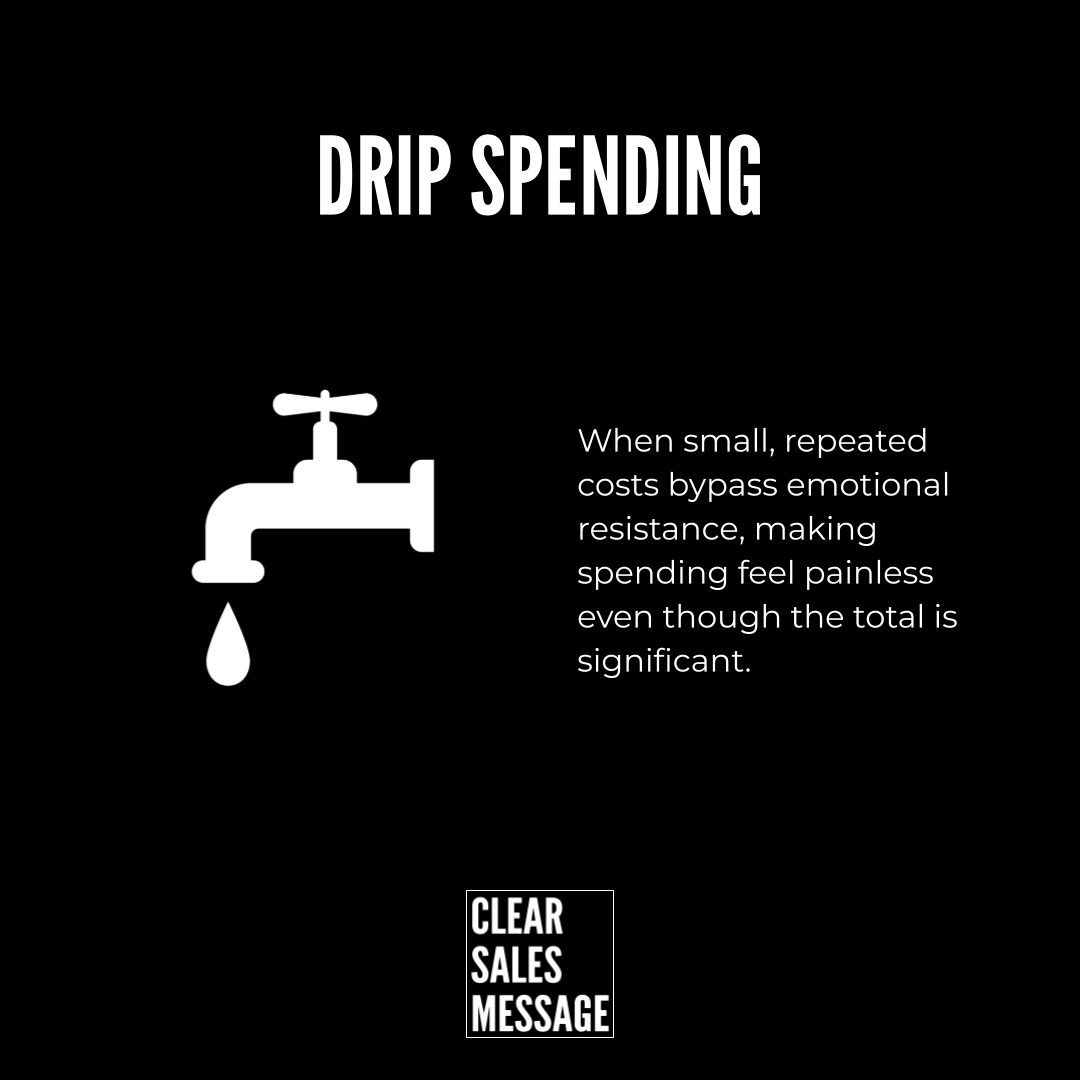 Infographic about drip spending large drip spending title a white faucet dripping on the left explanatory text on the right and a clear sales message logo at the bottom