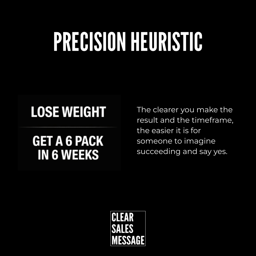 Black marketing graphic large title precision heuristic with a left panel reading lose weight  get a 6 pack in 6 weeks and a right column explaining clarity improves success small clear sales message logo at bottom center