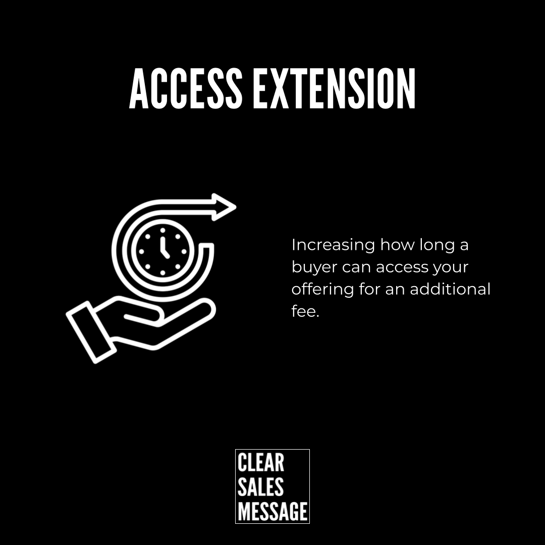 Access extension infographic showing a hand holding a clock with a circular arrow headline access extension text about extending buyer access for a fee with clear sales message logo at bottom