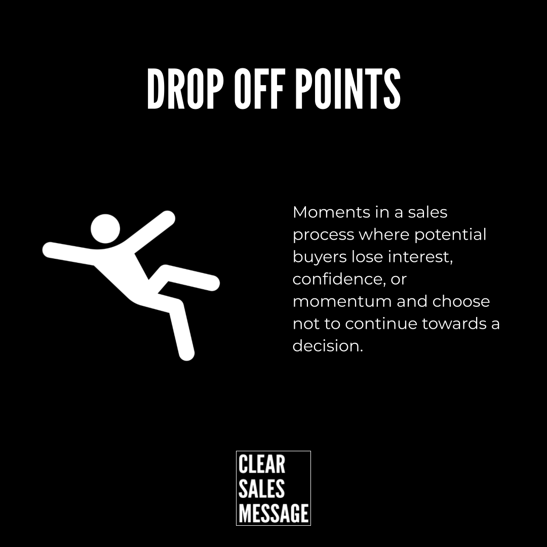 Infographic slide about sales drop off points bold title at top a white stick figure figure on the left explanatory text about losing buyer momentum on the right and a small clear sales message logo at the bottom