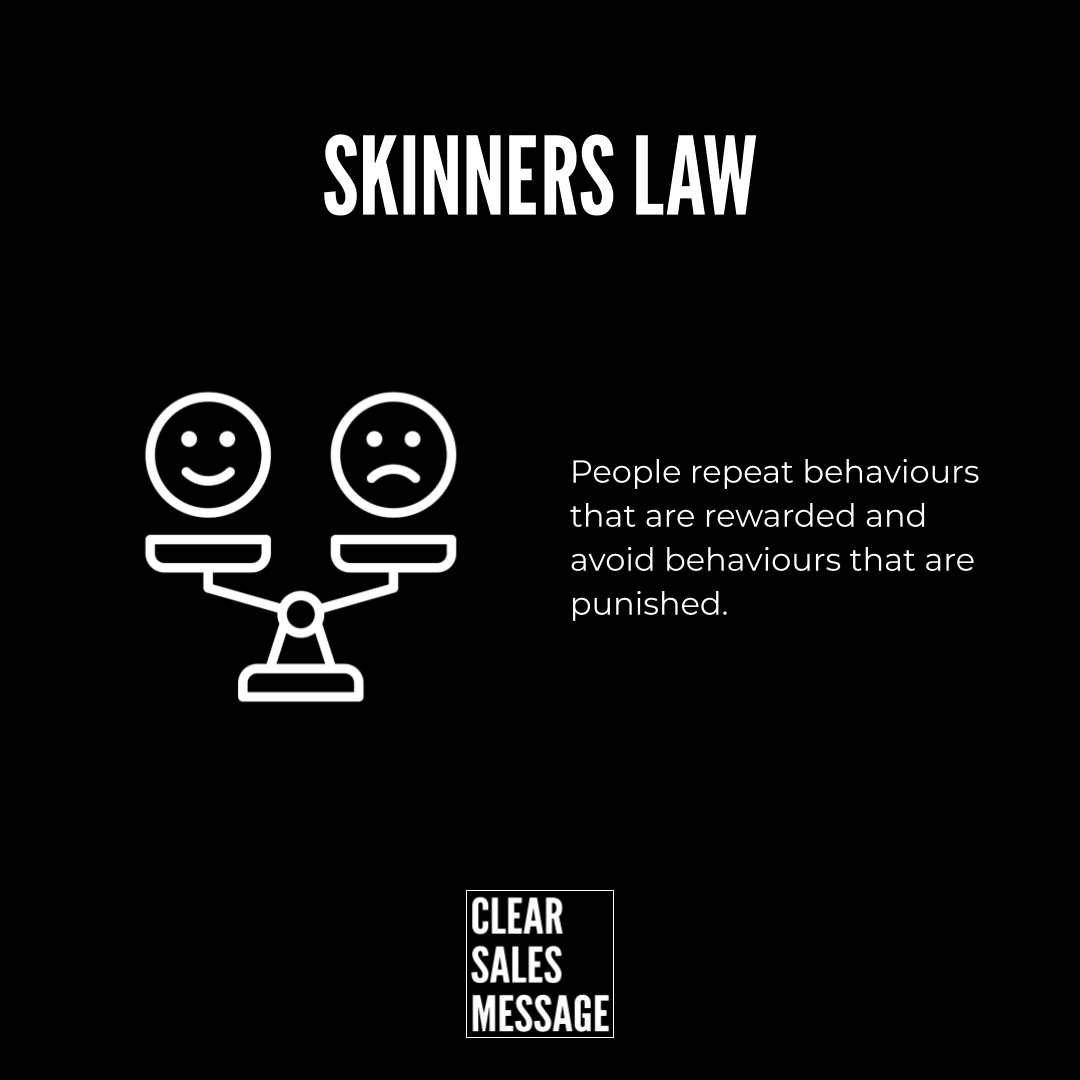 Black infographic titled skinners law showing a two face scale with happy and sad faces and text about rewarded vs punished behaviours
