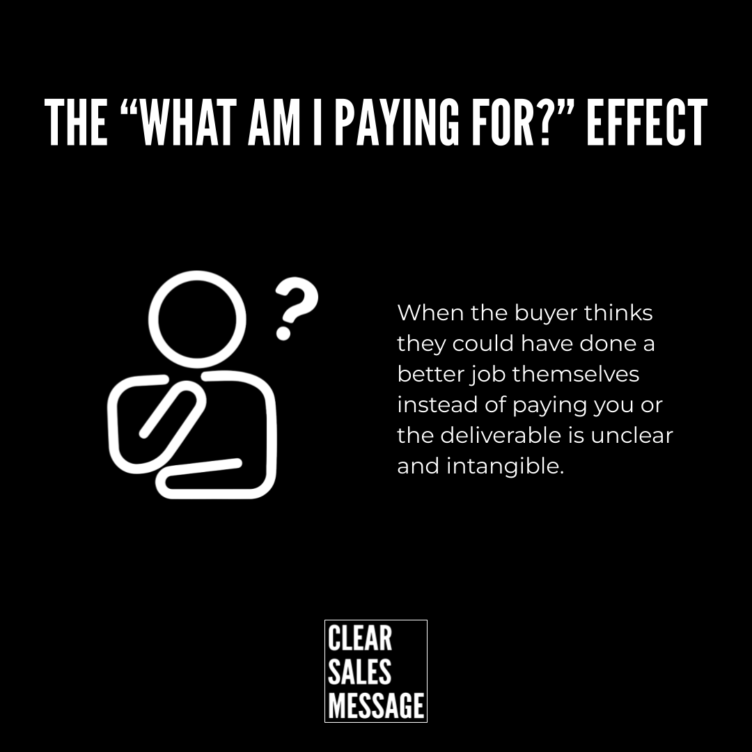 Black poster explaining the what am i paying for  effect bold title at top left a thinking outline figure right side explanatory text about buyer doubt bottom clear sales message logo