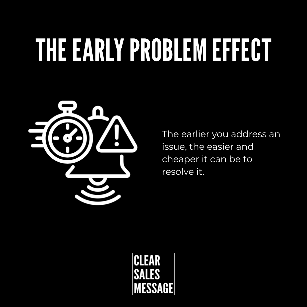 The early problem effect Poster titled the early problem effect with a white line art stopwatch and warning icon on the left and explanatory text on the right bottom logo clear sales message