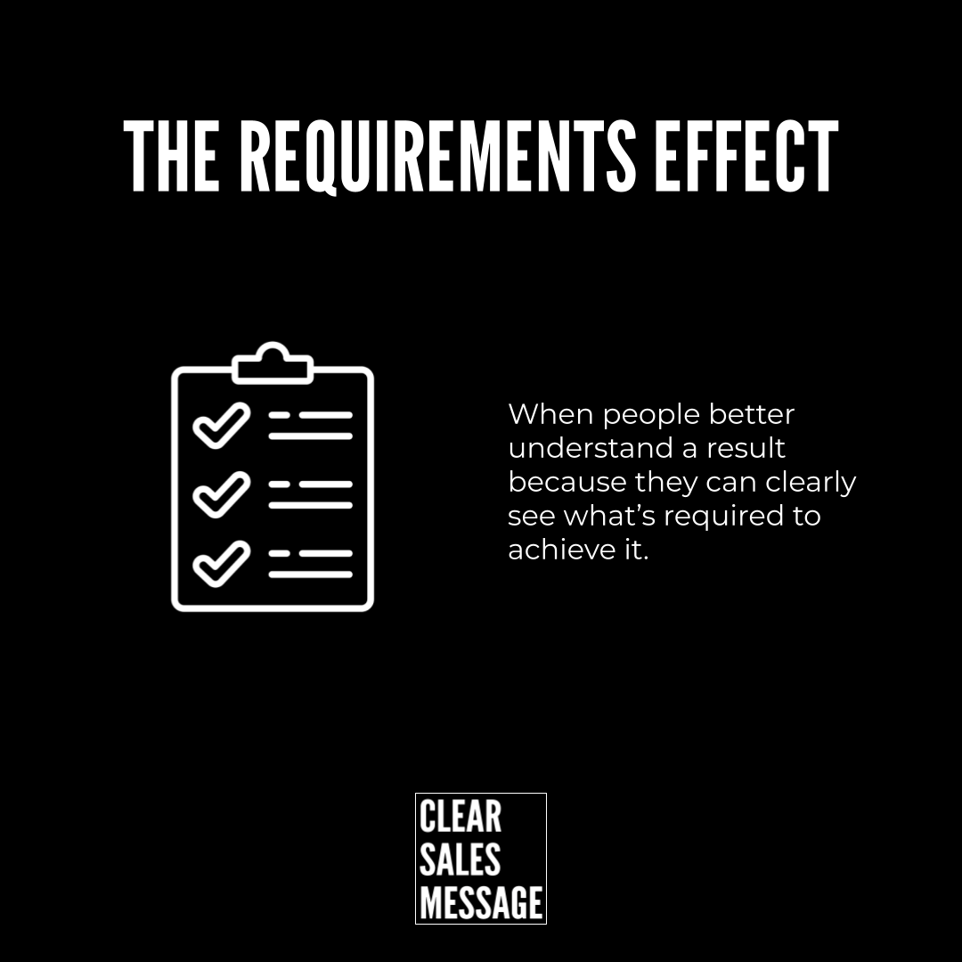 Poster titled the requirements effect showing a white checklist clipboard and a right side paragraph about clear requirements with a clear sales message logo at the bottom