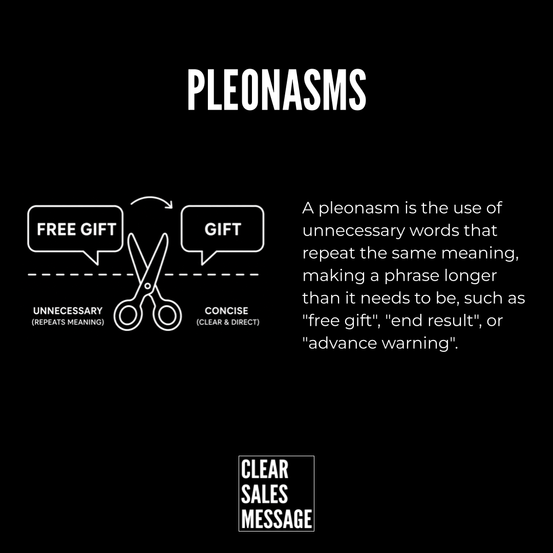Graphic explaining pleonasm scissors cutting unnecessary words between free gift and gift with labels unnecessary vs concise on a black background A definition paragraph appears to the right plus a small clear sales message logo below