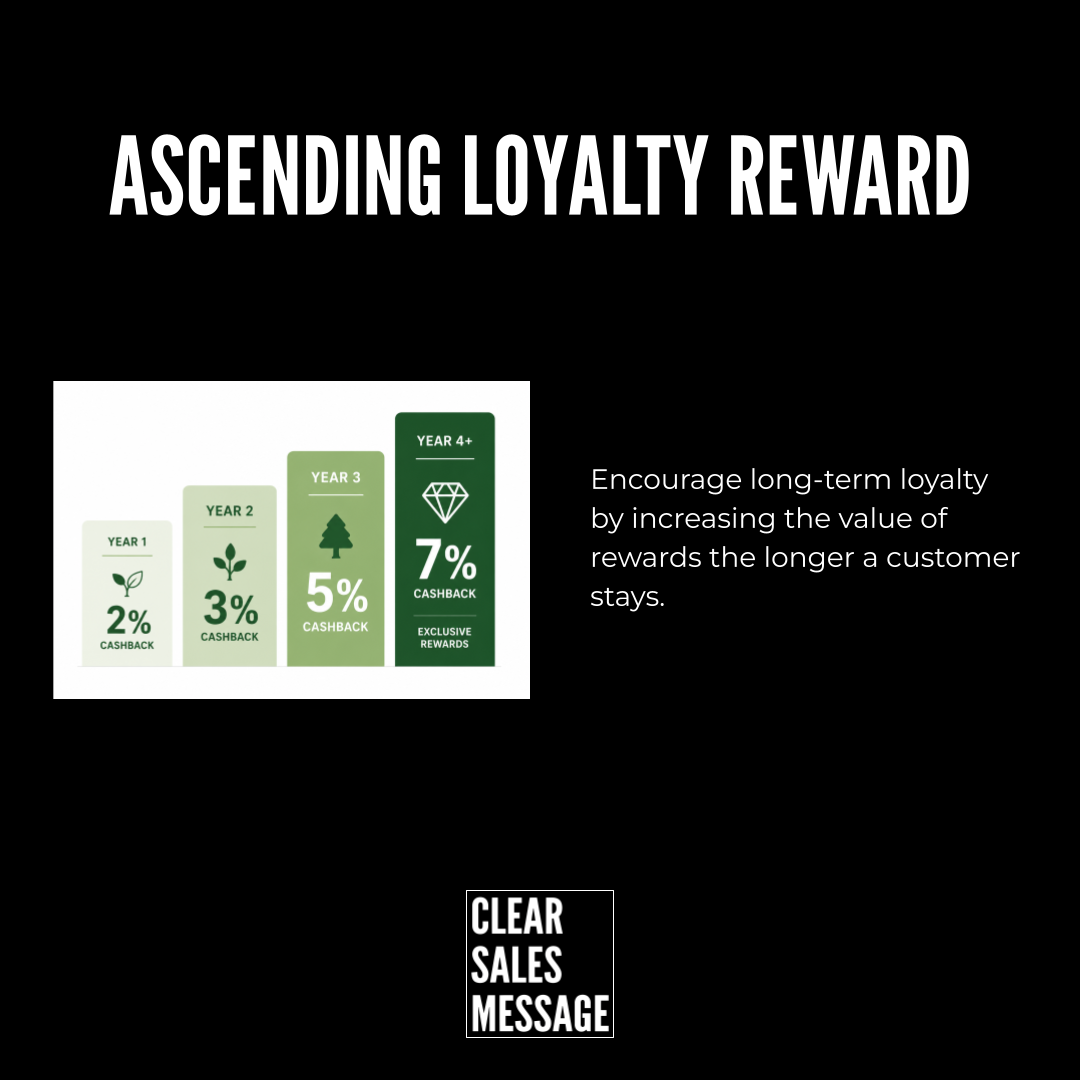 Ascending loyalty reward concept card