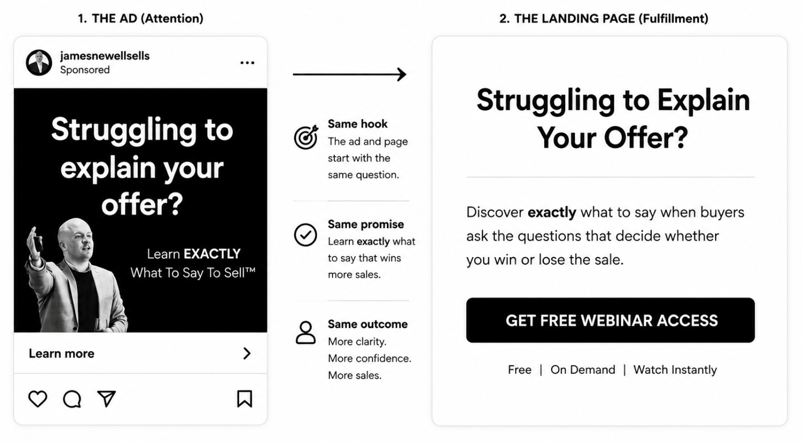 Sponsored instagram ad with a speaker and bold text struggling to explain your offer  and learn exactly what to say to sell above a learn more area