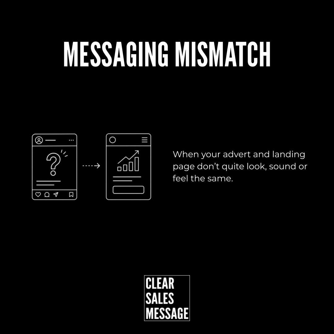 Black marketing graphic with the title messaging mismatch two smartphone icons question mark then chart and a caption about ads not matching landing pages plus a small clear sales message logo