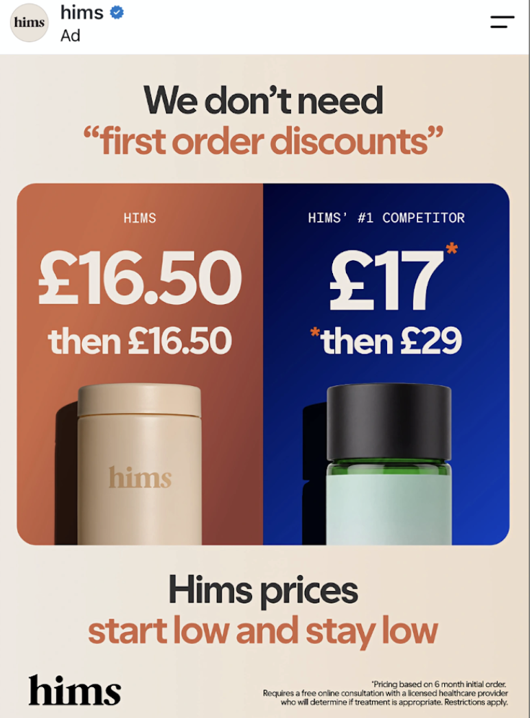 Ad image for hims showing two price panels £16 50 then £16 50 on the left £17 then £29 on the right with we dont need first order discounts headline and beige background
