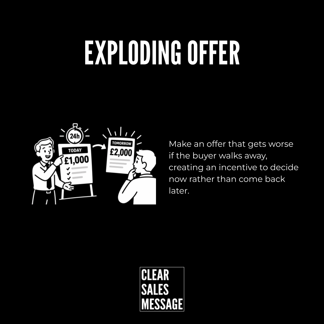 Black ad banner reading exploding offer left shows two cartoon men negotiating today £1000 vs tomorrow £2000 right contains explanatory text bottom clear sales message logo