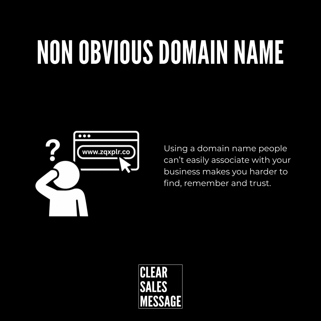Infographic explaining that using a non obvious domain harms findability trust and memorability for a business A puzzled person looks at a generic web address www Zqxplr Co