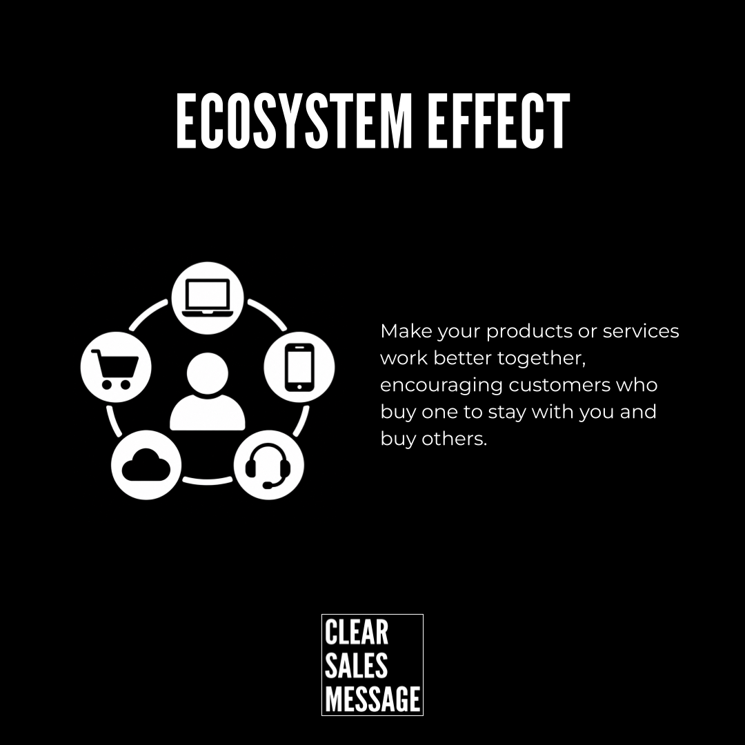 Ecosystem effect Concept image about the ecosystem effect interconnected devices around a person with copy about products working together to boost customer loyalty and cross purchases