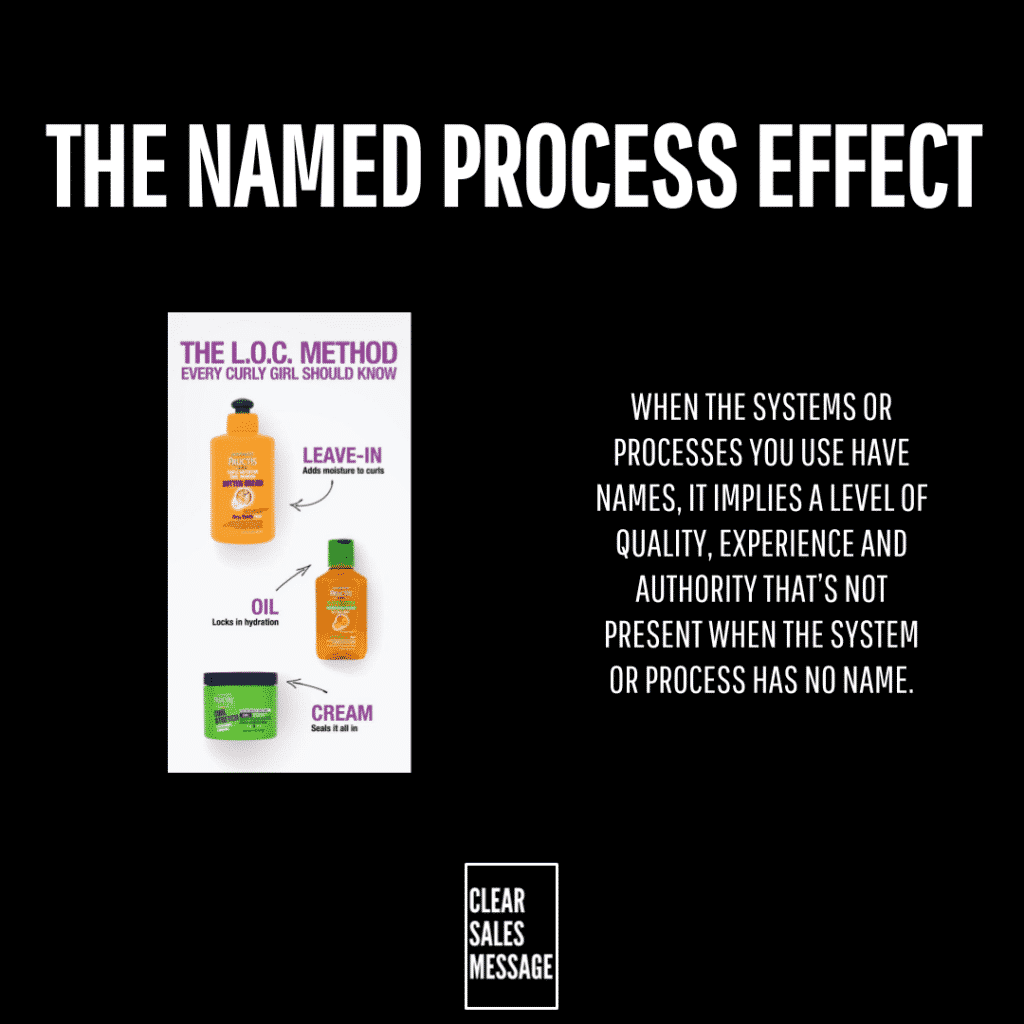 Slide titled the named process effect with a left product infographic and right explanatory text on a black background bottom clear sales message logo