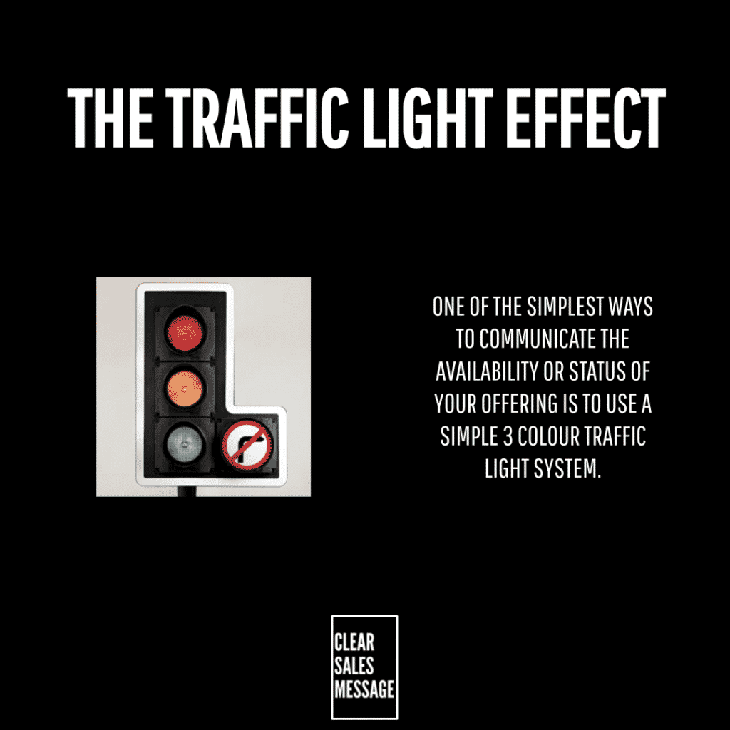 Infographic explaining a traffic light effect to communicate availabilitystatus with a traffic light image and a right side explanatory text
